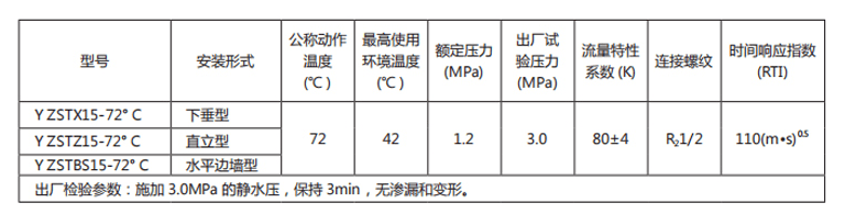 易熔合金喷头