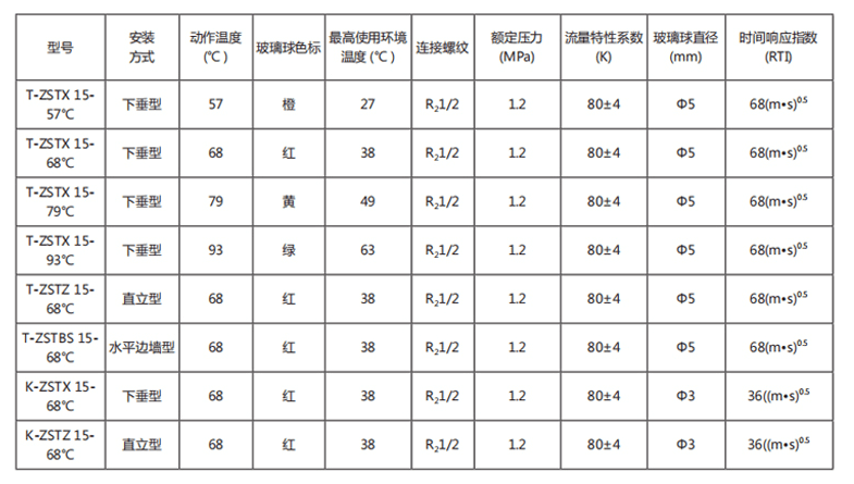 玻璃球洒水喷头