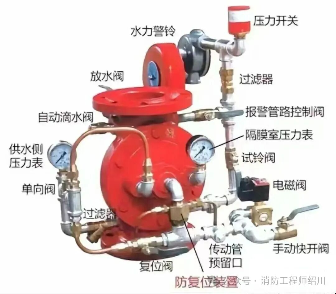 隔膜式雨淋阀组